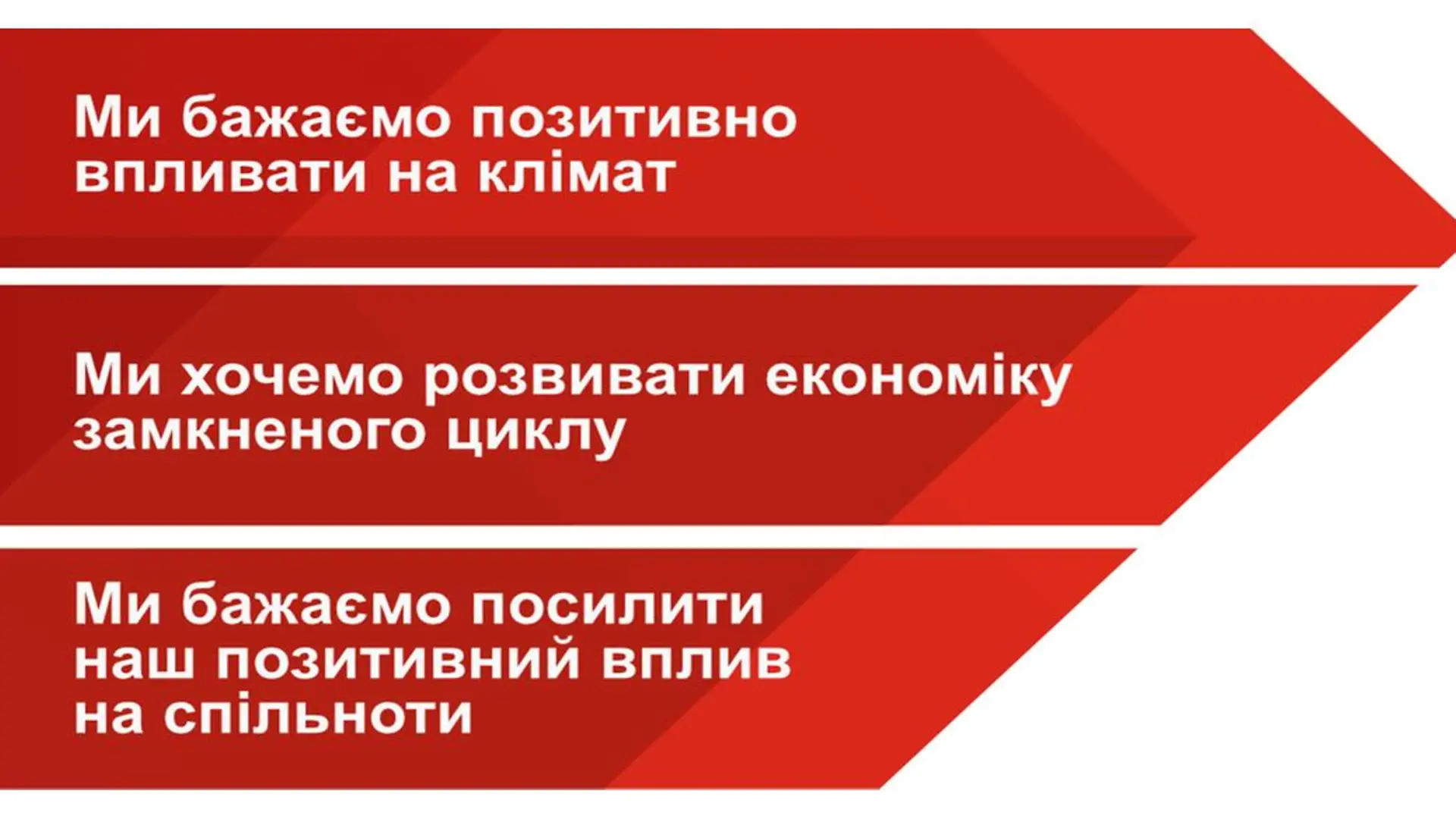 Ми бажаємо позитивно впливати на клімат - Ми хочемо розвивати економіку замкненого циклу - Ми бажаємо посилити наш позитивний вплив на спільноти