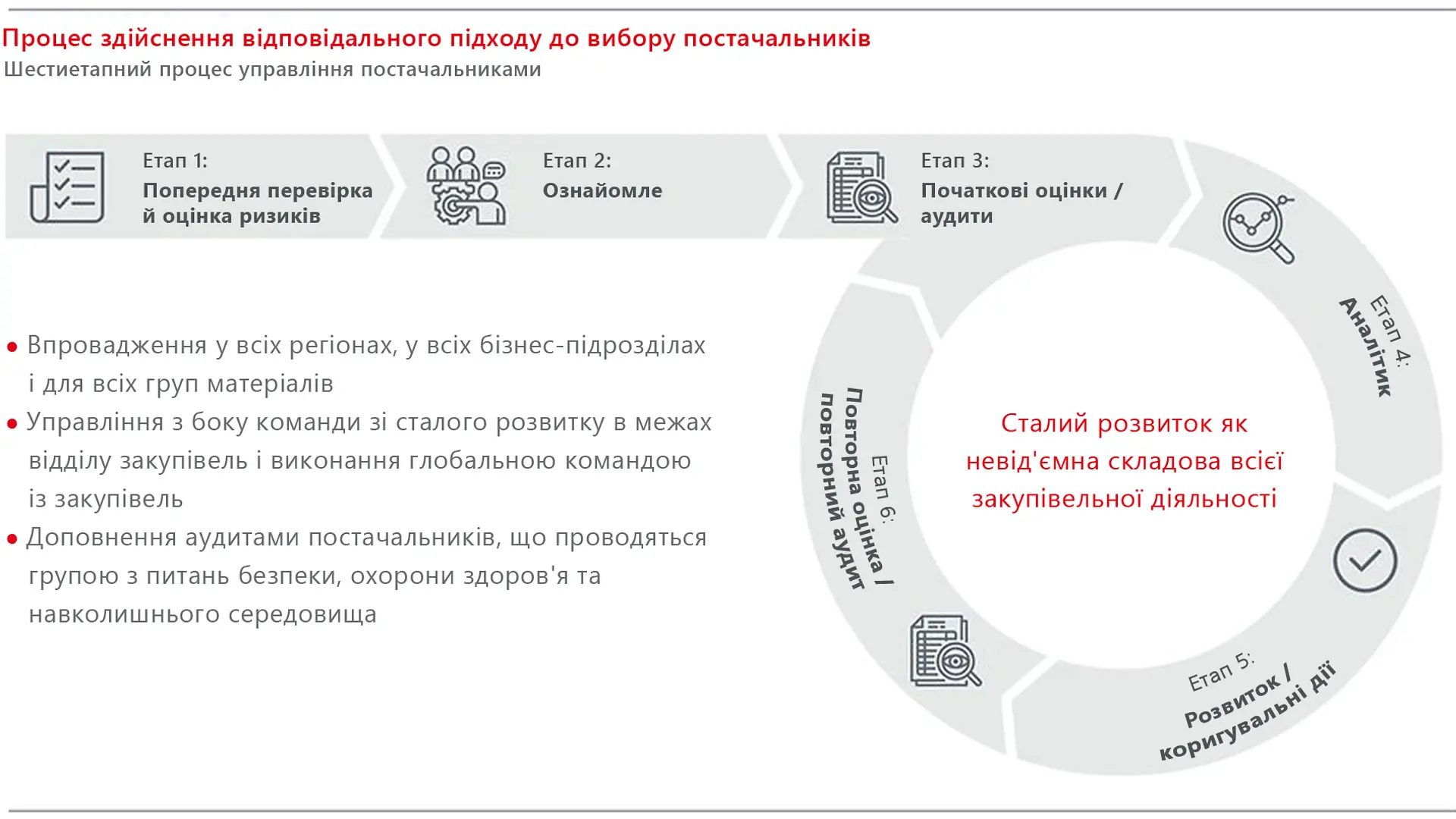 2021-11-sustainability-responsible-sourcing-process-ua