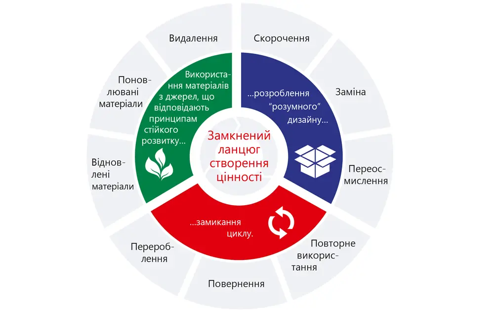 інфографіка про пакувальну стратегію